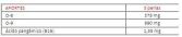 Isoform B15 (Oil Nut Albar) 40 Pearls